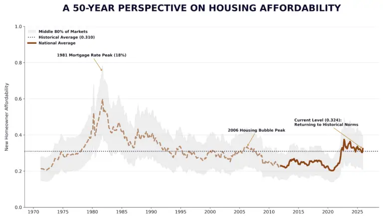 Media to Models 4: Interest Rates